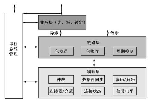 計算機及其外圍設(shè)備的輸入輸出系統(tǒng)